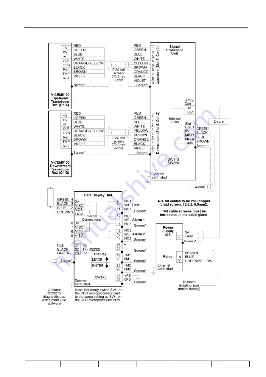 CODEL SmartCem V-CEM5100 Technical Manual Download Page 21