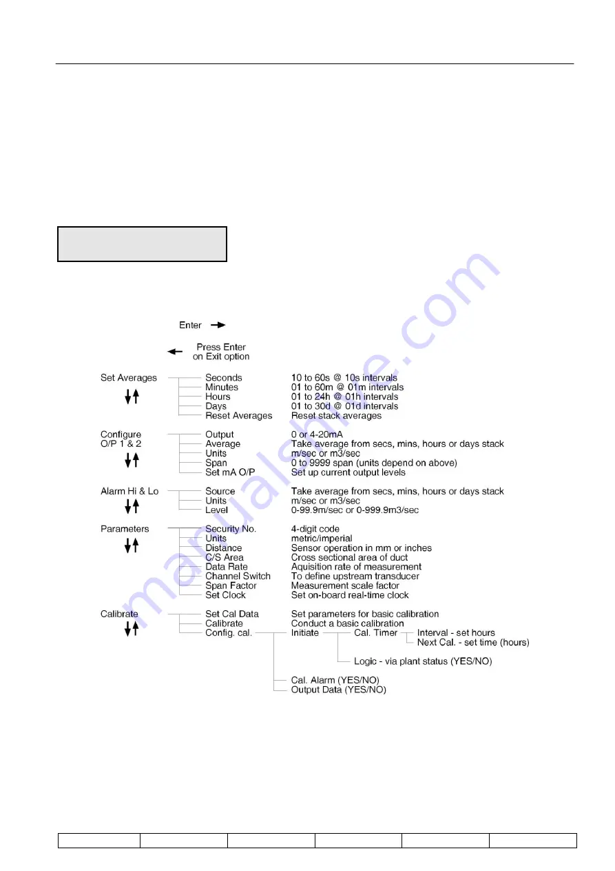 CODEL SmartCem V-CEM5100 Technical Manual Download Page 35