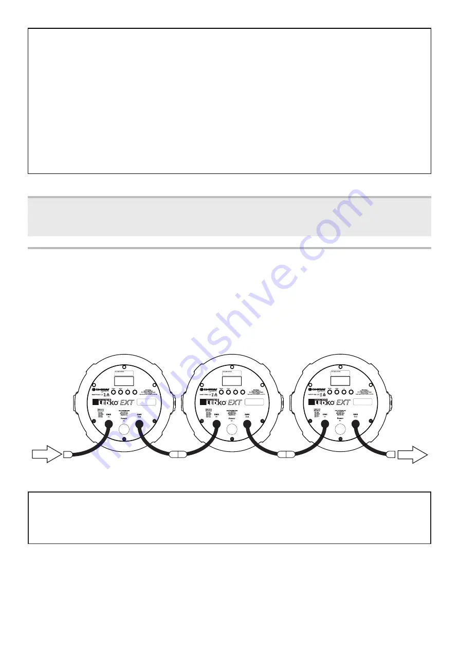 Coemar REFLECTION LEDko EXT FullSpectrum RGBLA with gobo rotator Instruction Manual Download Page 15