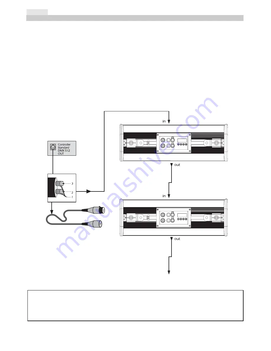 Coemar Stage Lite Led Instruction Manual Download Page 12