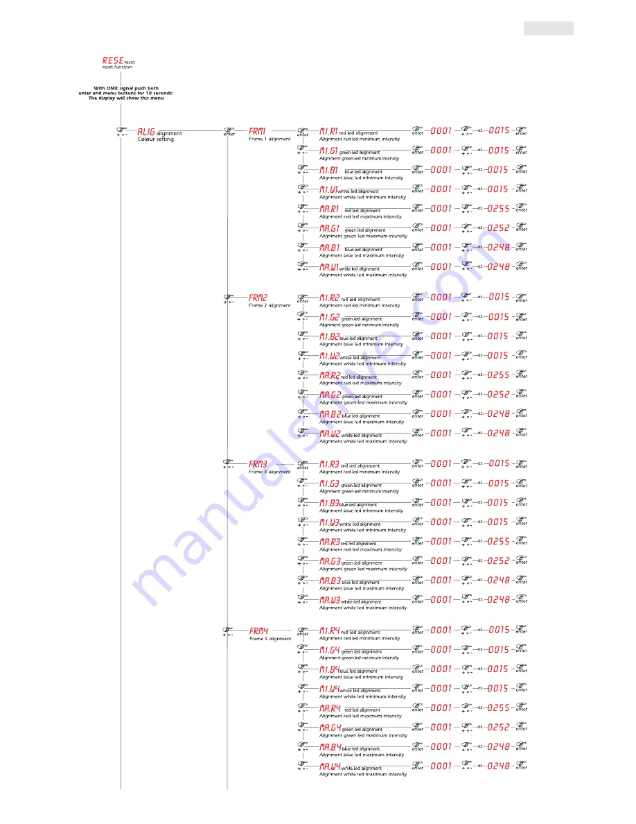 Coemar Stage Lite Led Instruction Manual Download Page 25