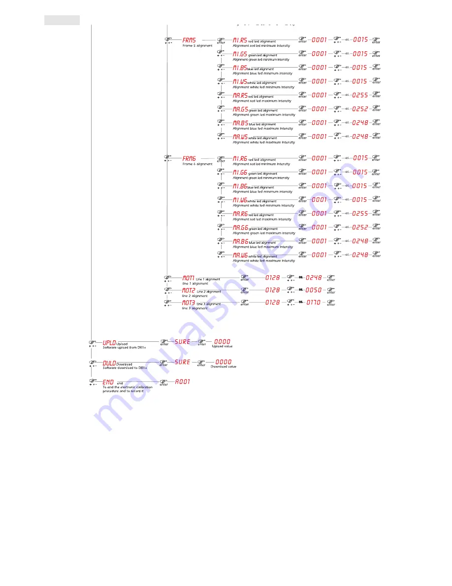 Coemar Stage Lite Led Instruction Manual Download Page 26