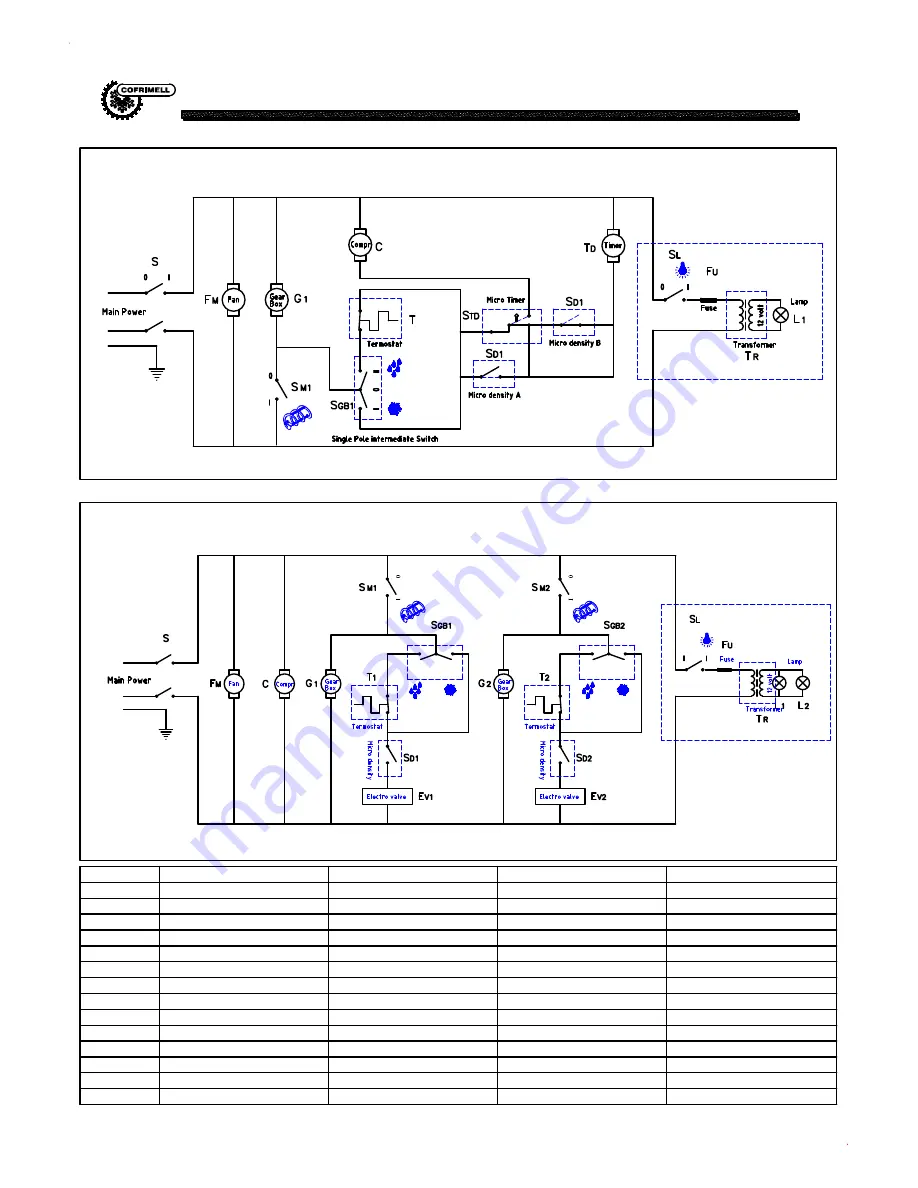 COFRIMELL Kream Line 1 Operating Instructions Manual Download Page 13