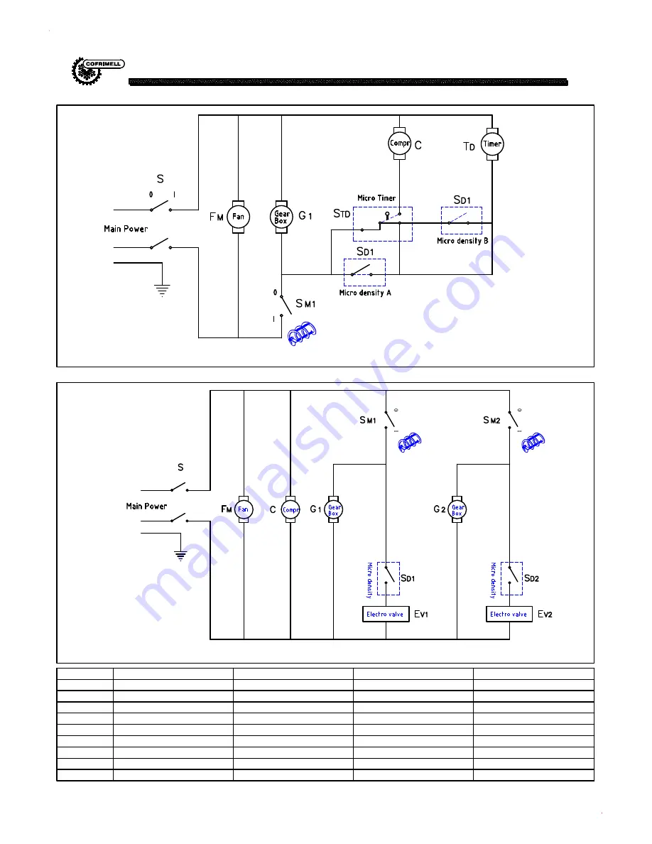 COFRIMELL Kream Line 1 Operating Instructions Manual Download Page 15