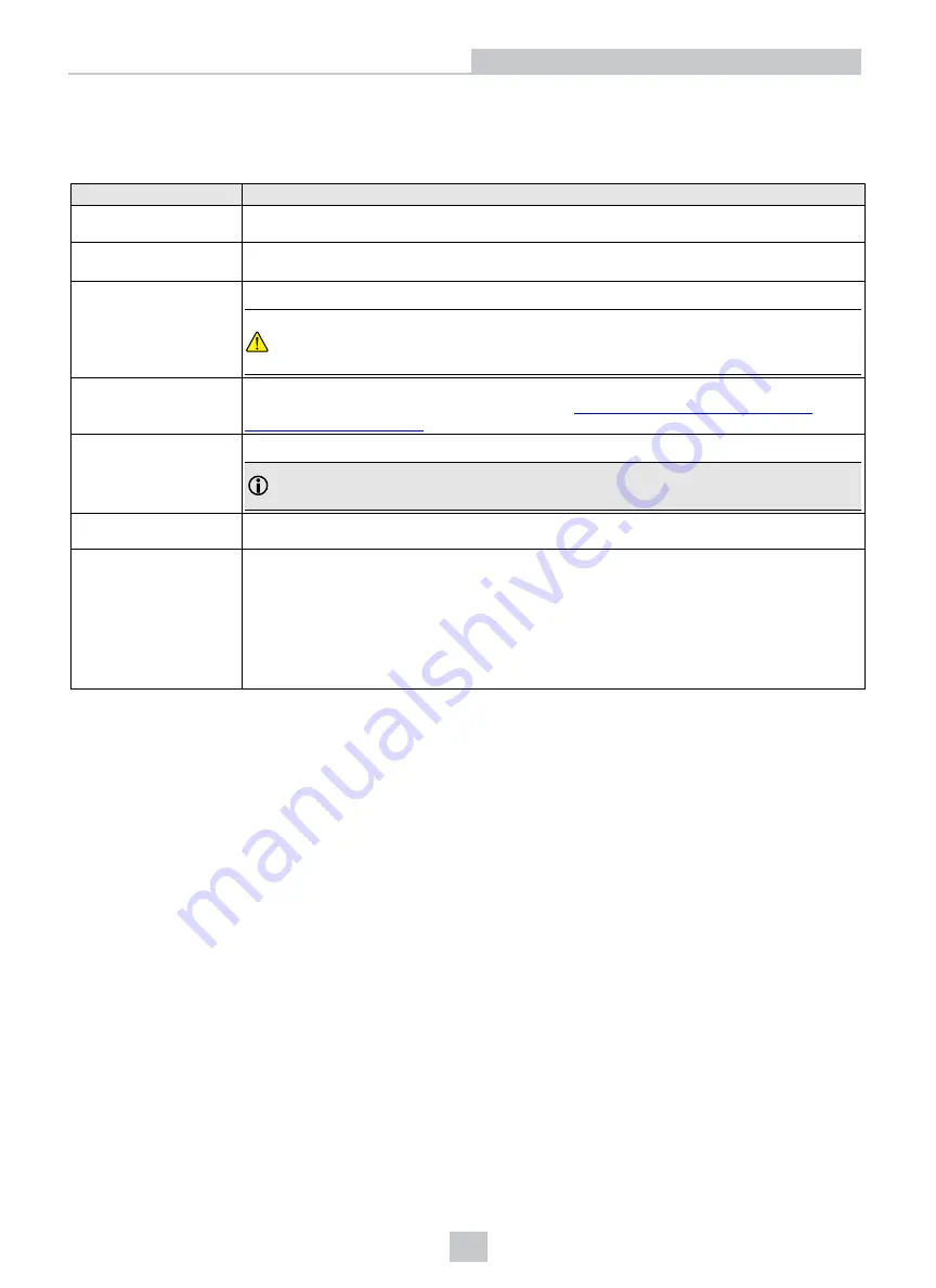 Cognex VC5 Hardware Manual Download Page 10