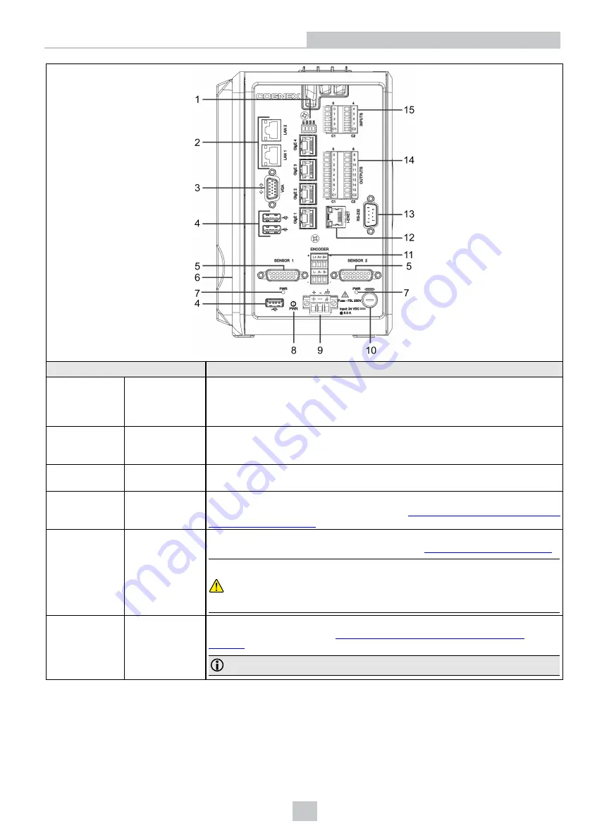 Cognex VC5 Скачать руководство пользователя страница 12