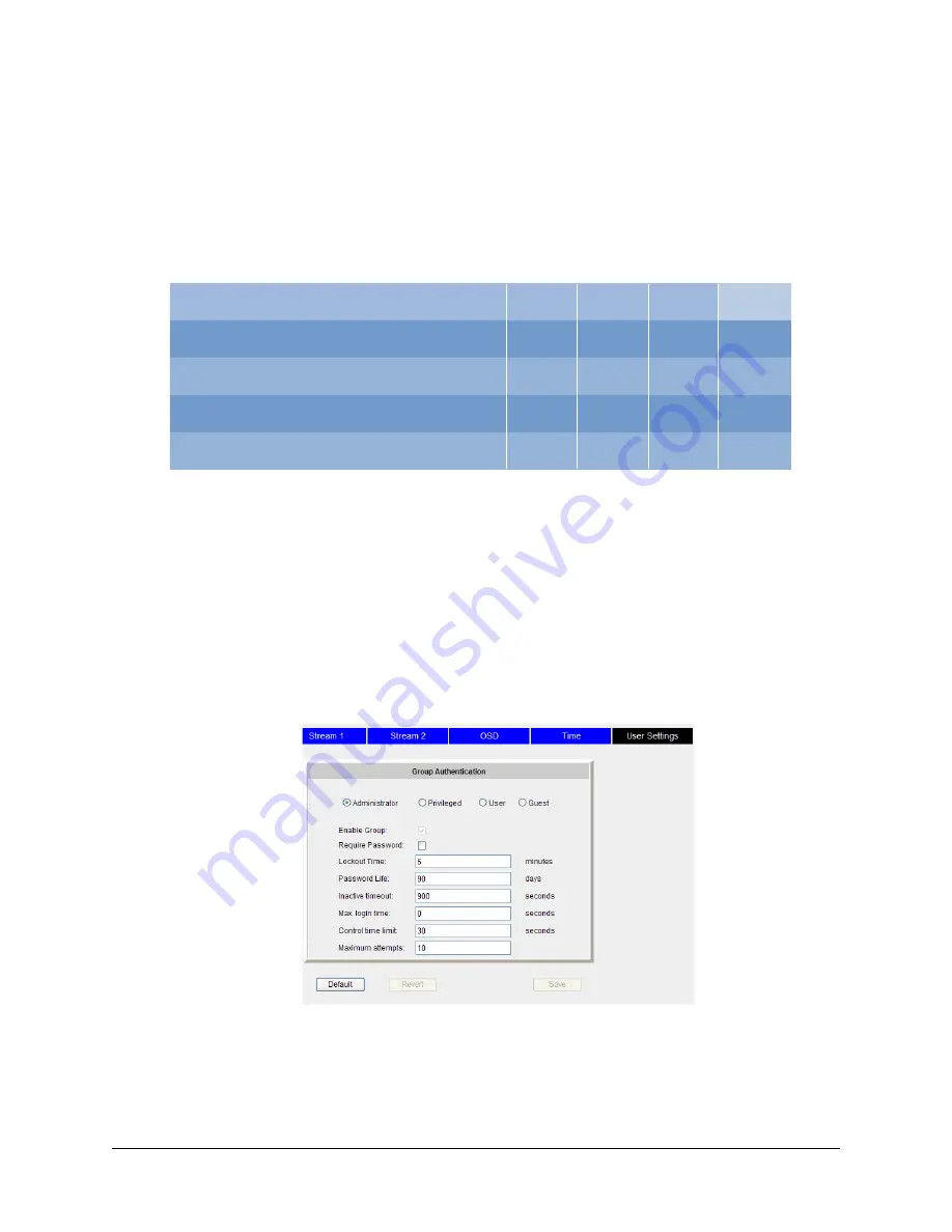 Cohu HD 3120HD series Operation Manual Download Page 28