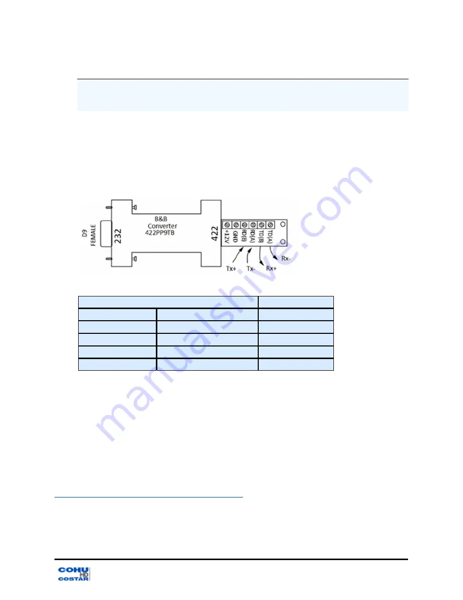 CohuHD Costar 4220-1000 Installation Manual Download Page 22