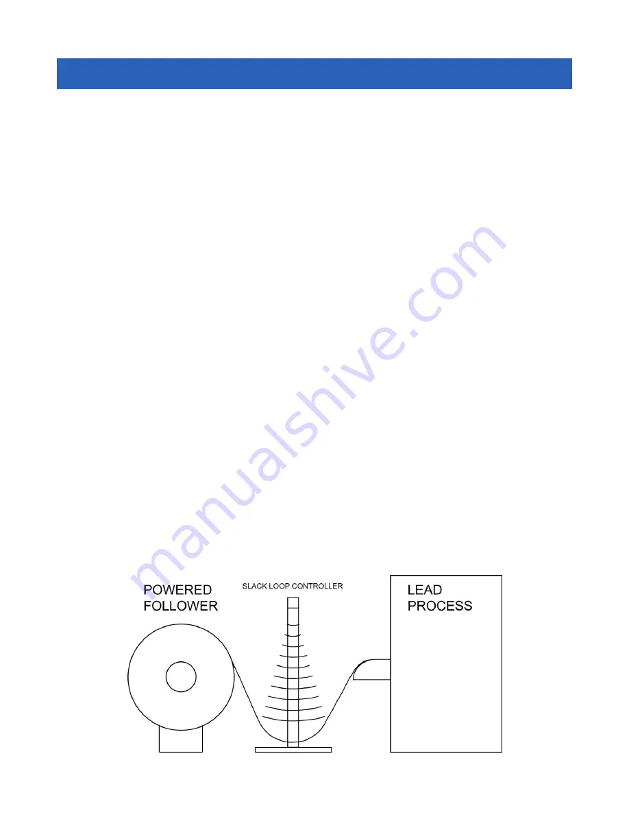 Coiltek CS-5100 Series Скачать руководство пользователя страница 3