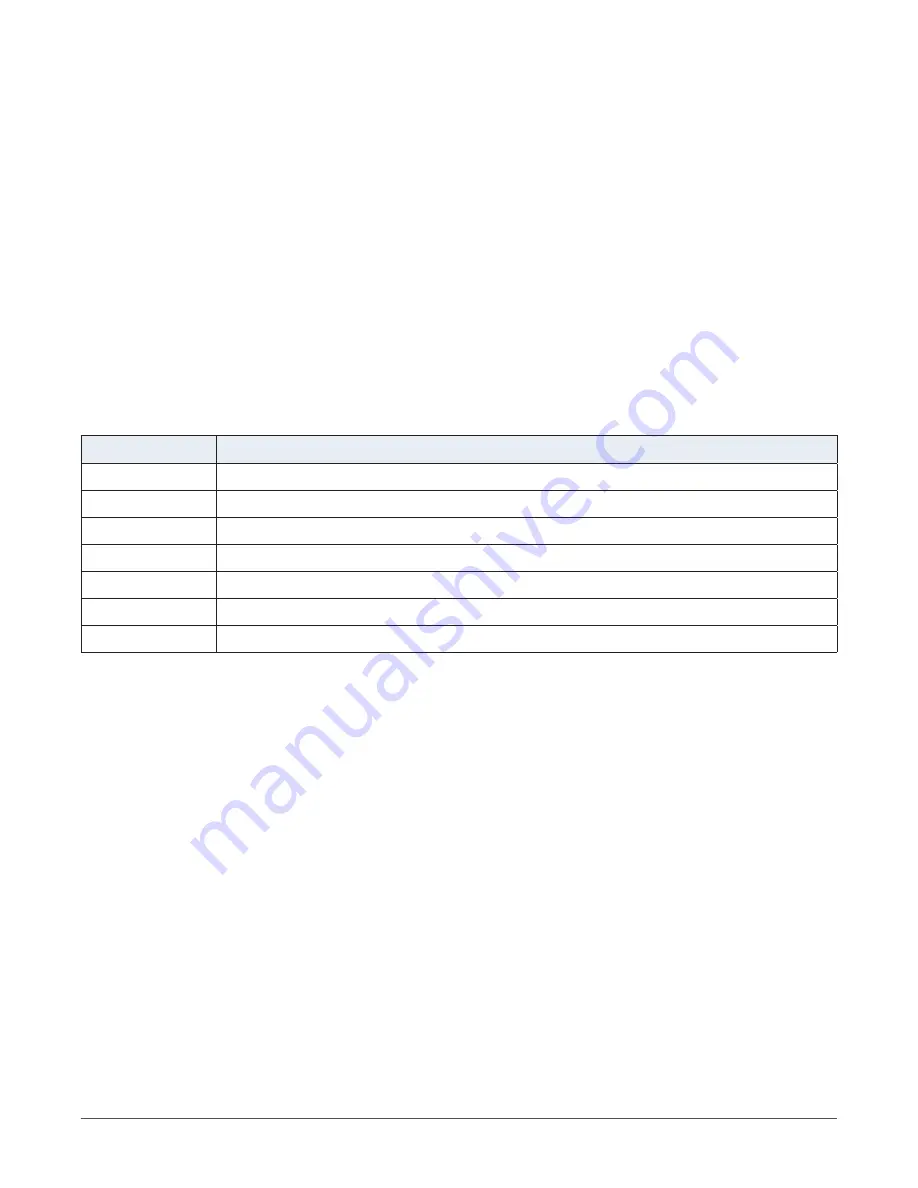 Colby Instruments 21090000 Operating And Programming Manual Download Page 15