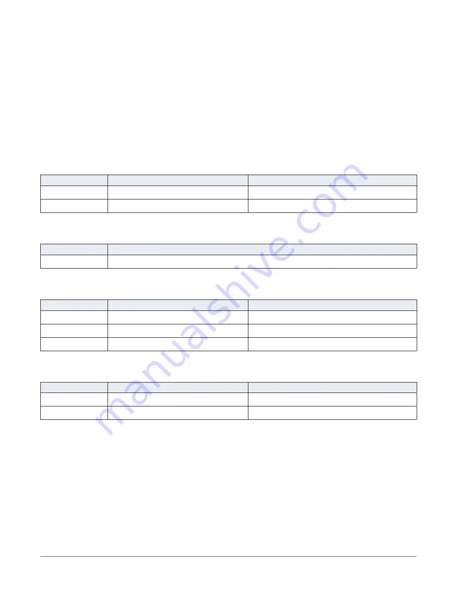 Colby Instruments 21090000 Operating And Programming Manual Download Page 21