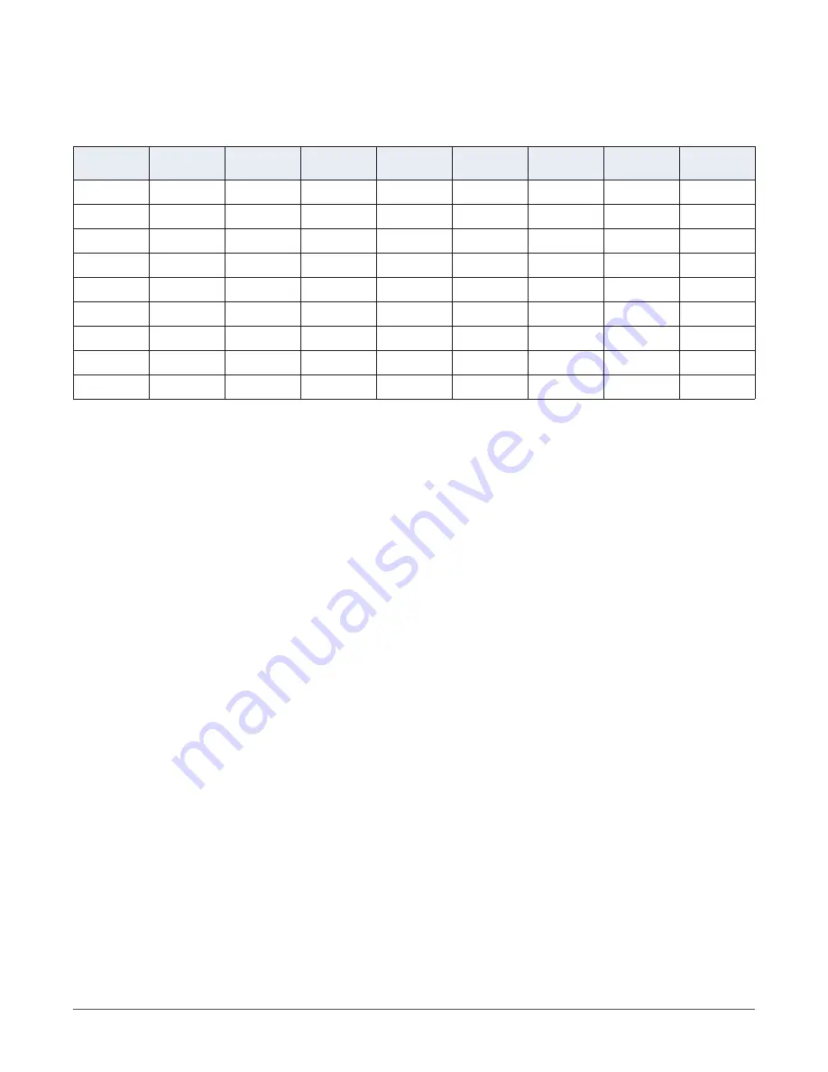 Colby Instruments 21090000 Operating And Programming Manual Download Page 22