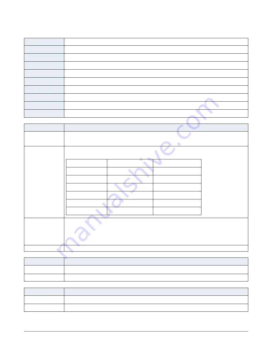 Colby Instruments 21090000 Operating And Programming Manual Download Page 30