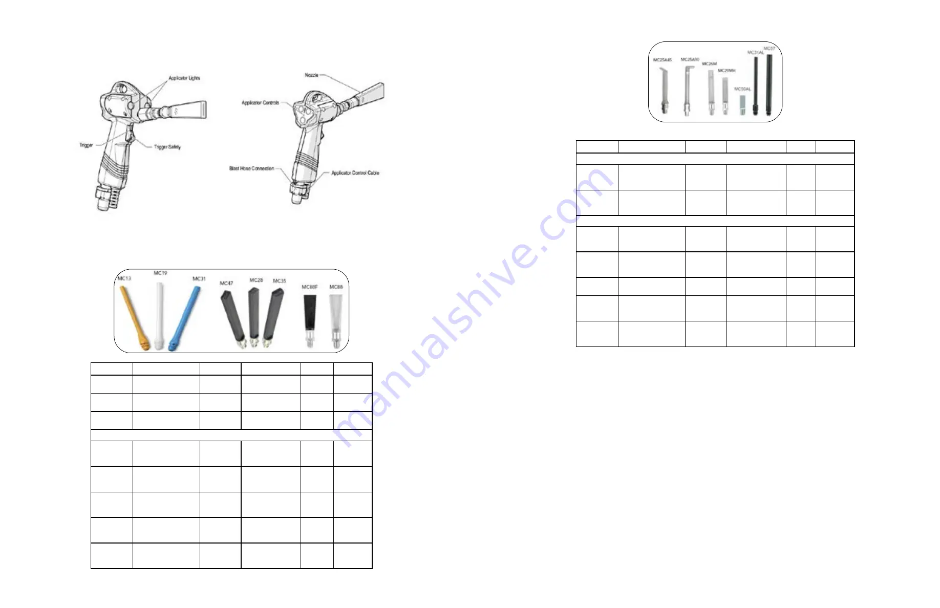 Cold Jet AERO 2 PCS 60 Operator'S Manual Download Page 10