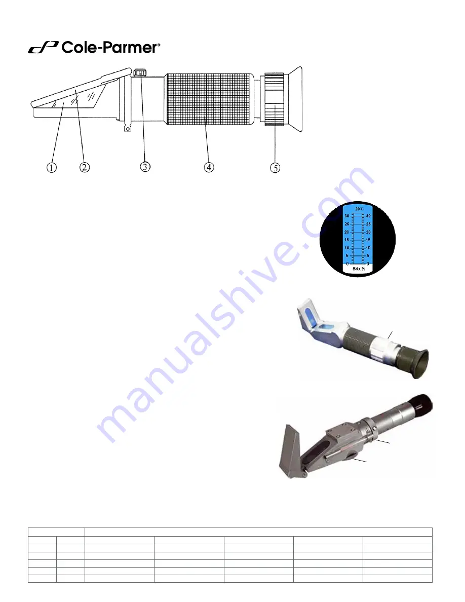 Cole Parmer 81150-30 Operating Instructions Download Page 1