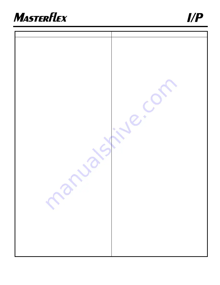 Cole Parmer Masterflex I/P 7592-20 Operating Manual Download Page 24