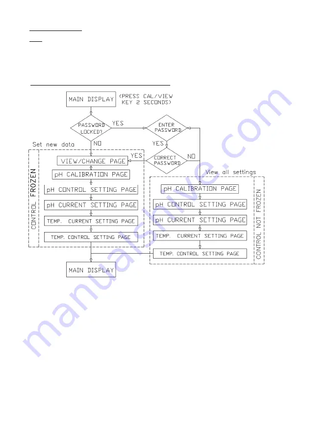 Cole Parmer pH 550 Operation Manual Download Page 10