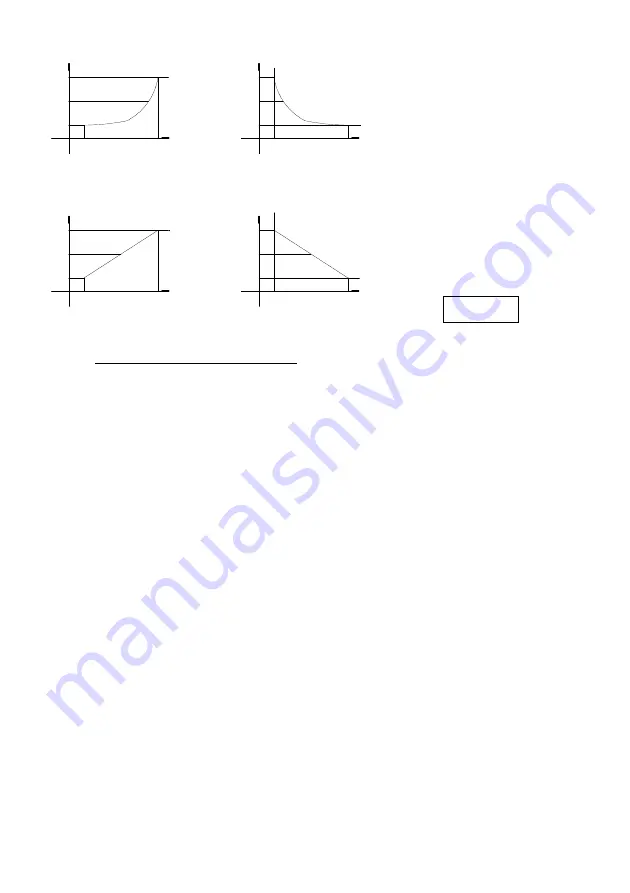 Cole Parmer pH 550 Operation Manual Download Page 21