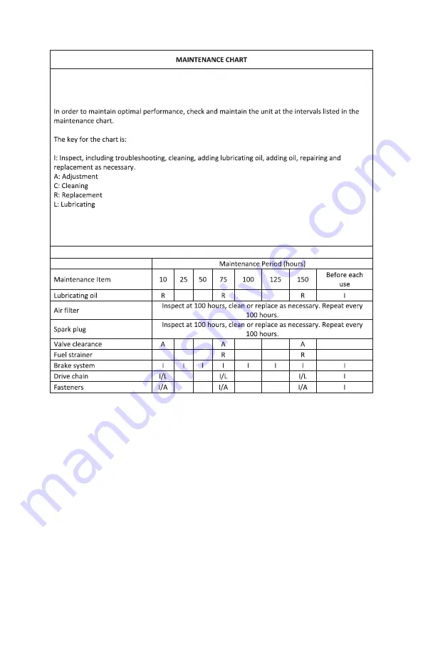 Coleman Powersports CC100X Owner'S Manual Download Page 21