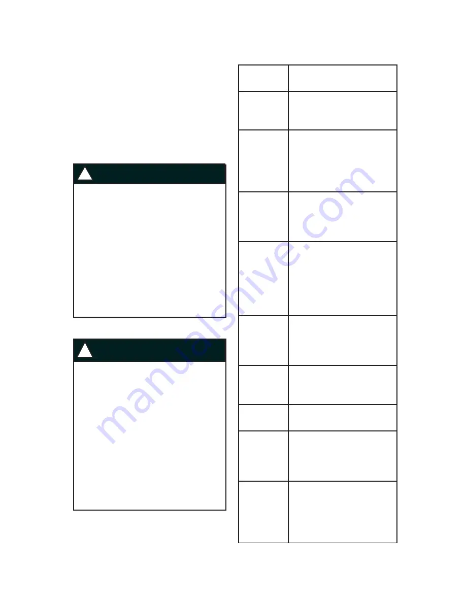 Coleman Powersports KT196-C Owner'S Manual Download Page 16