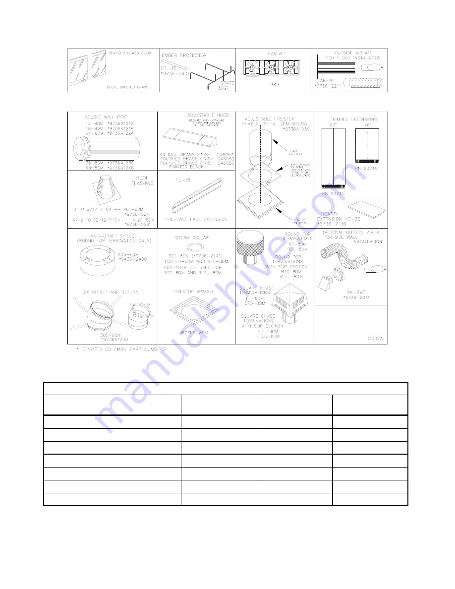 Coleman 36ECMII Installation Instructions Manual Download Page 12