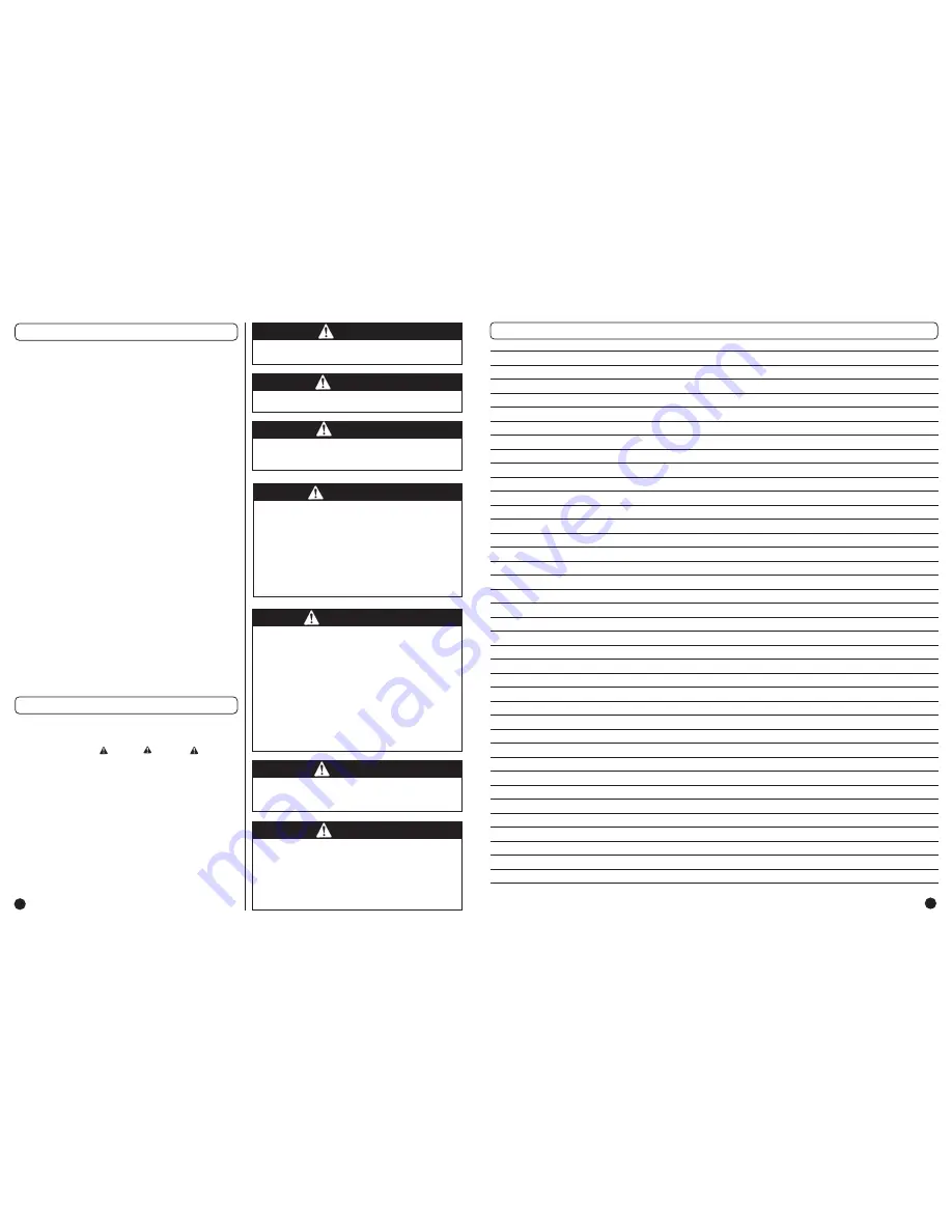 Coleman 8300 Series9992-645 Use, Care & Assembly Manual Download Page 2