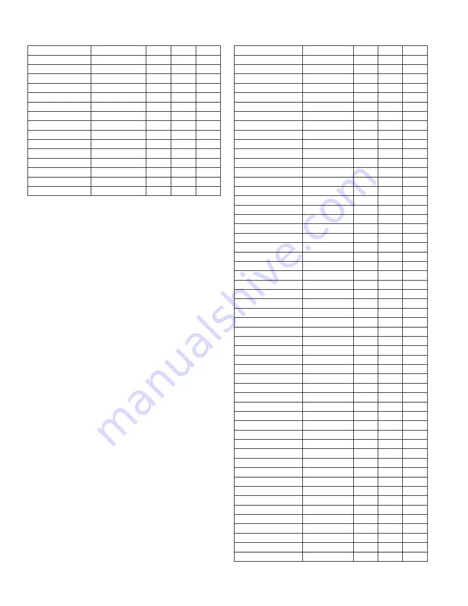 Coleman CC7B18 Technical Manual Download Page 68