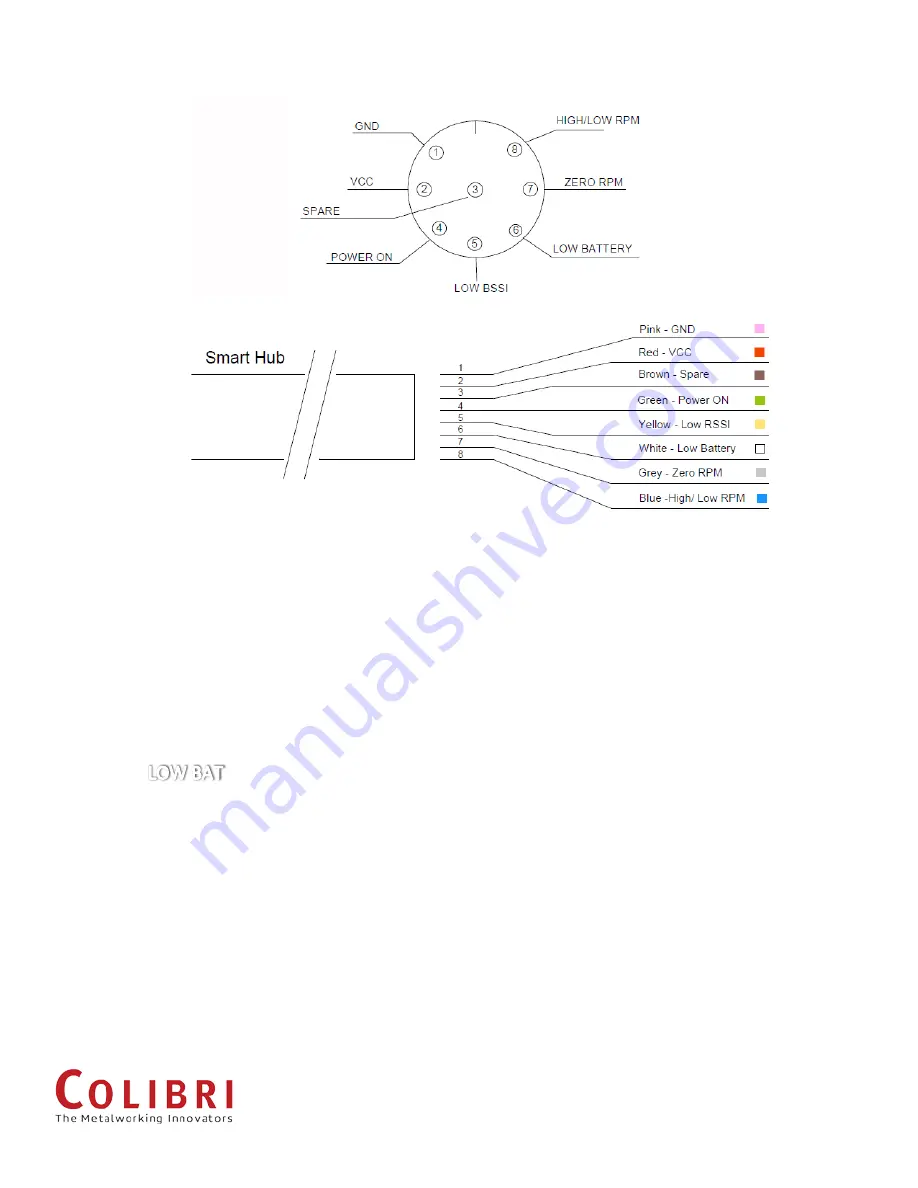 Colibri SMARTHUB User Manual Download Page 10