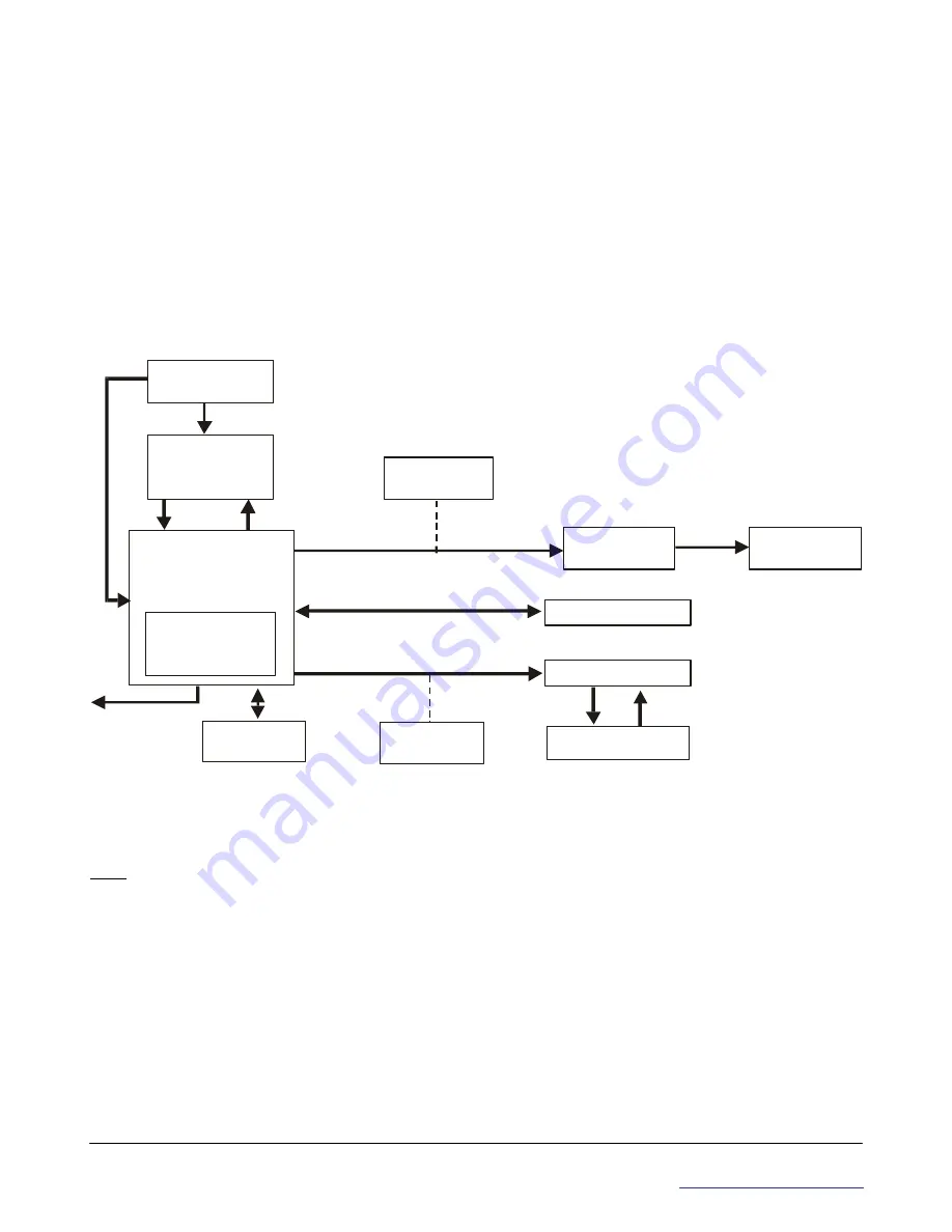 Colin Press-Mate 8800 Series Service Manual Download Page 99