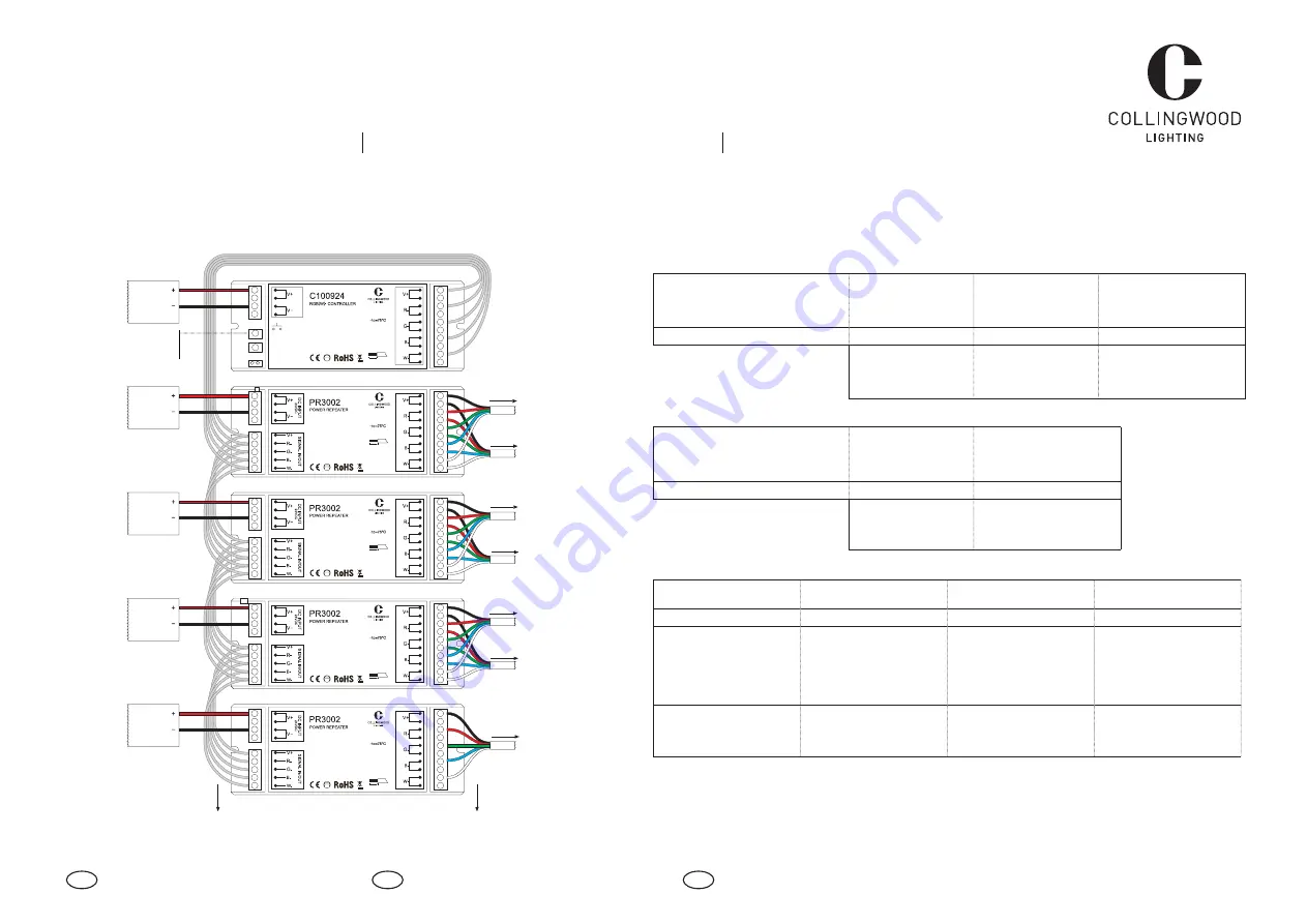 Collingwood Lighting PR3002 Wiring Diagrams Download Page 1