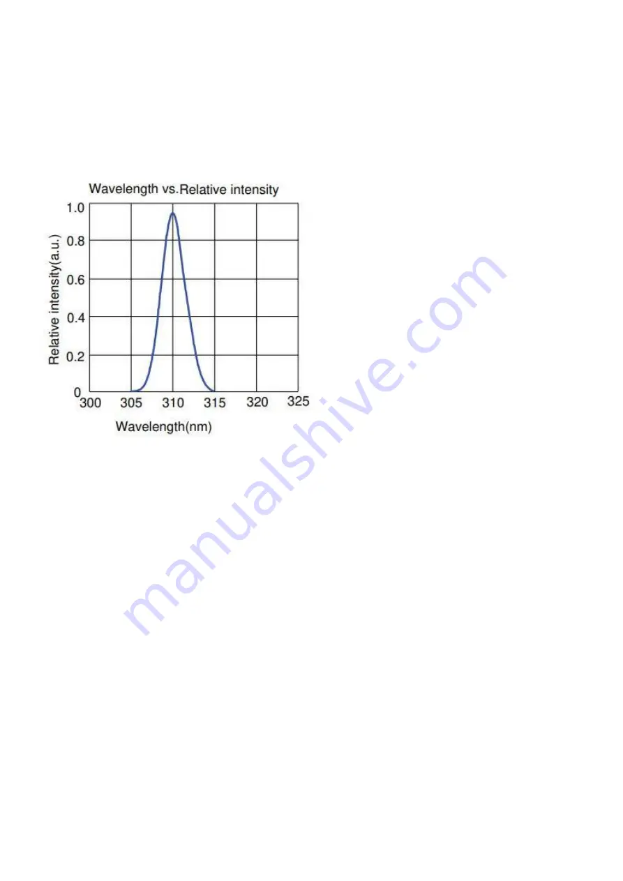 ColorGems B310-4 Shortwave Quick Manual Download Page 2