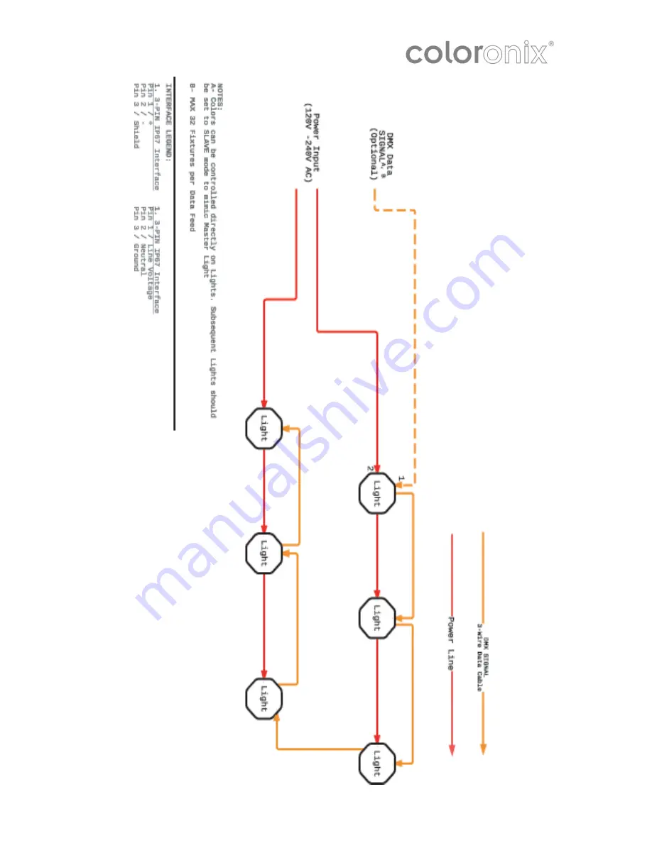 Coloronix SS2 -RGBW-18L User Manual Download Page 6