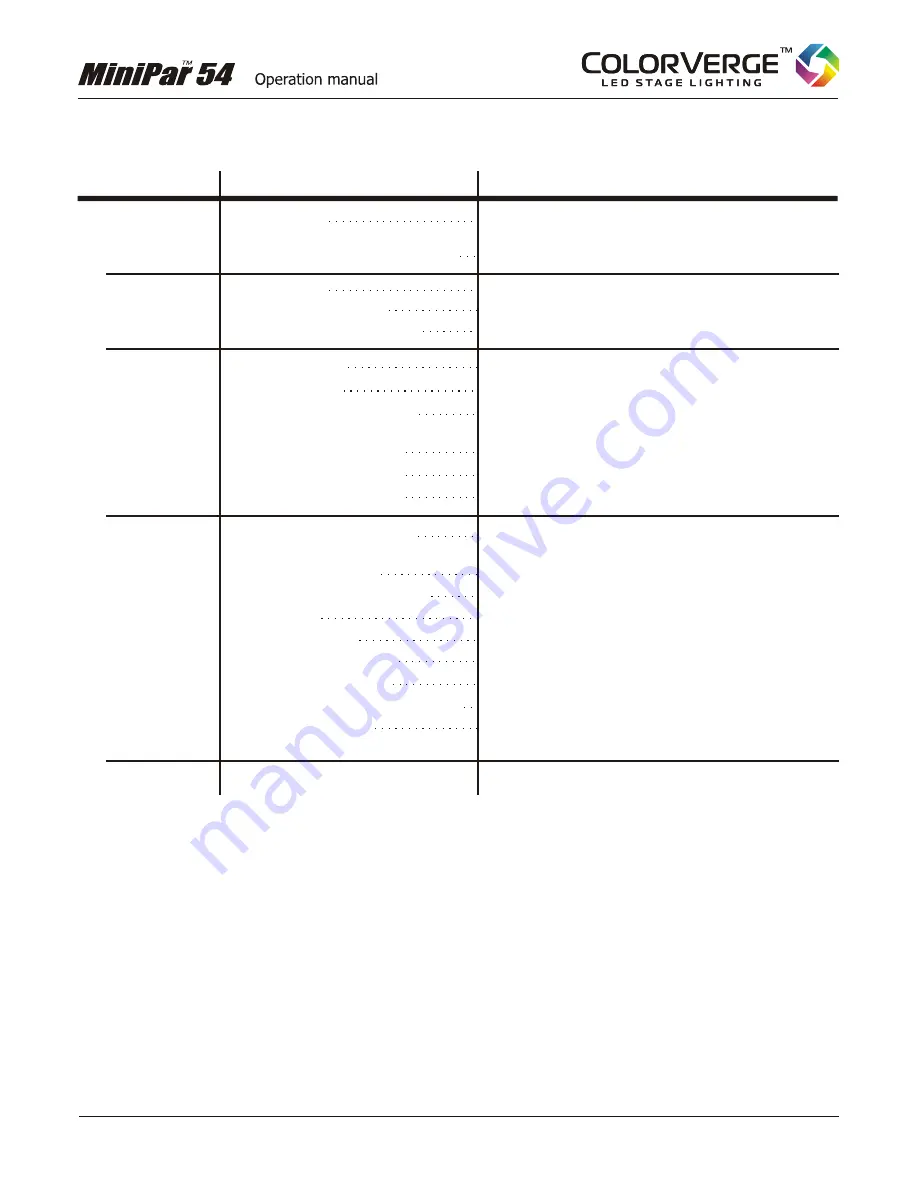 ColorVerge MiniPar 54 Manual Download Page 16