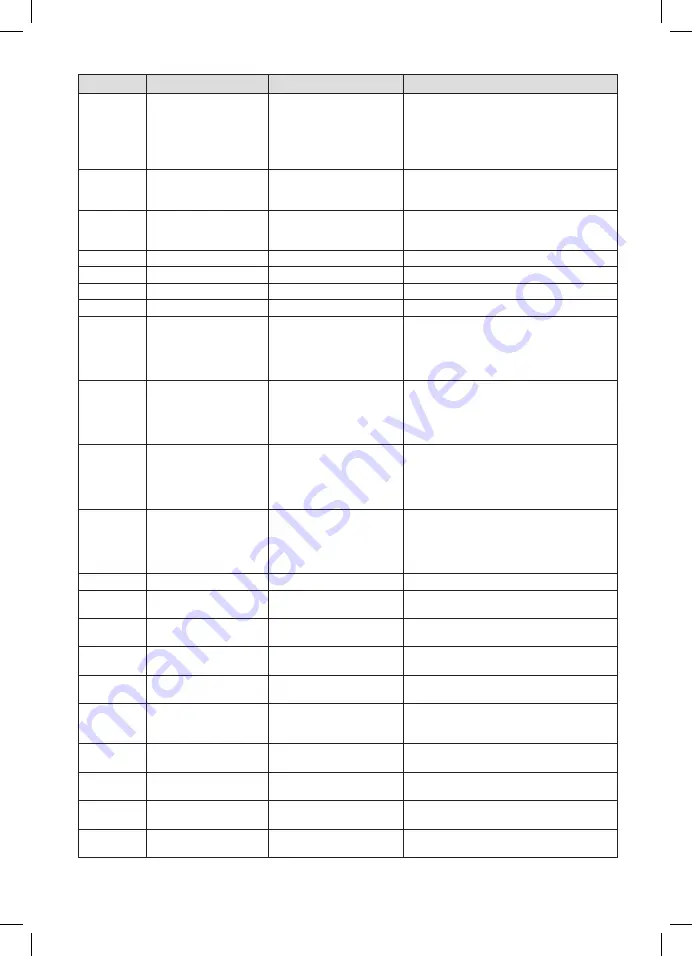 Coltene BioSonic UC150 Owner'S Manual Download Page 270