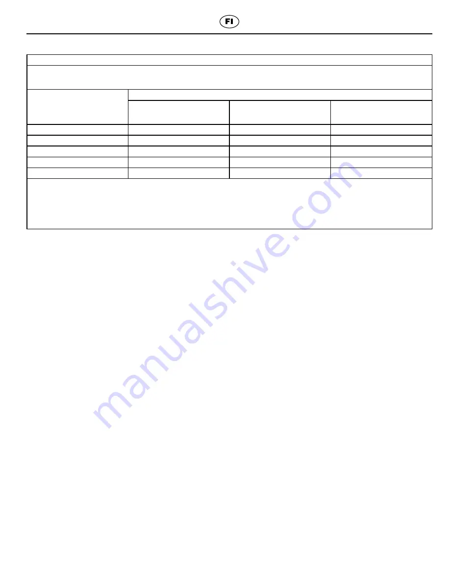 Coltene BioSonic US100R Owner'S Manual Download Page 101