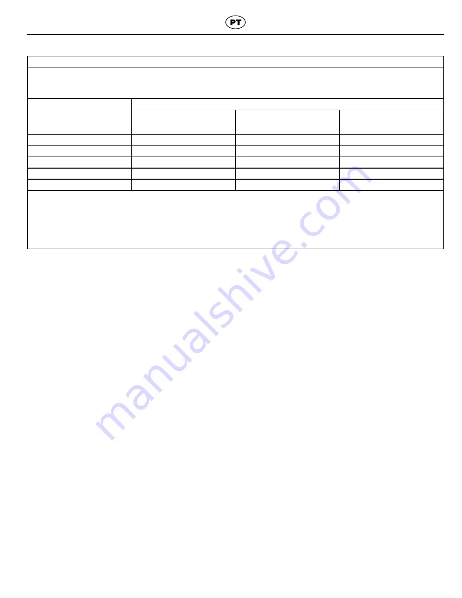 Coltene BioSonic US100R Owner'S Manual Download Page 123