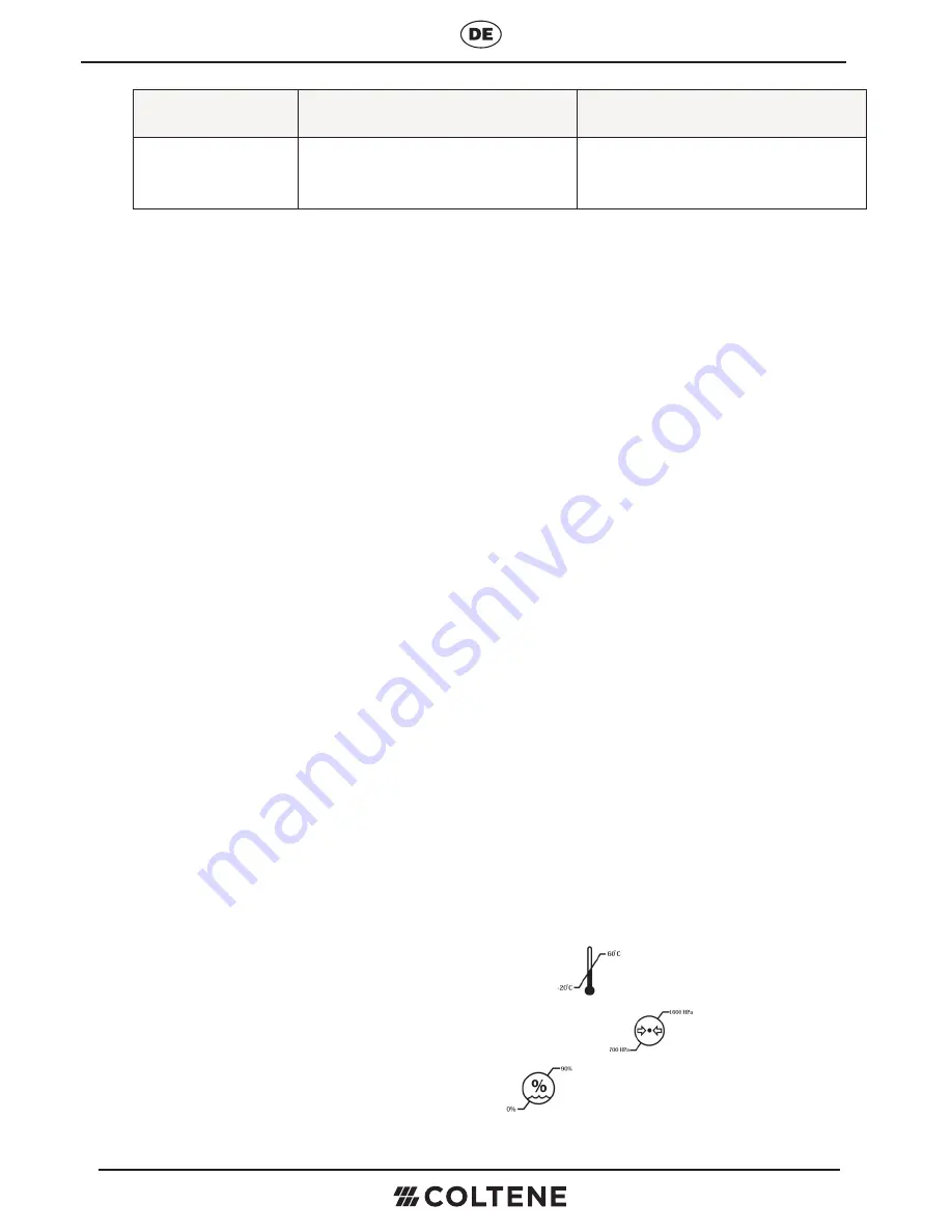 Coltene CanalPro CL2 User Manual Download Page 35