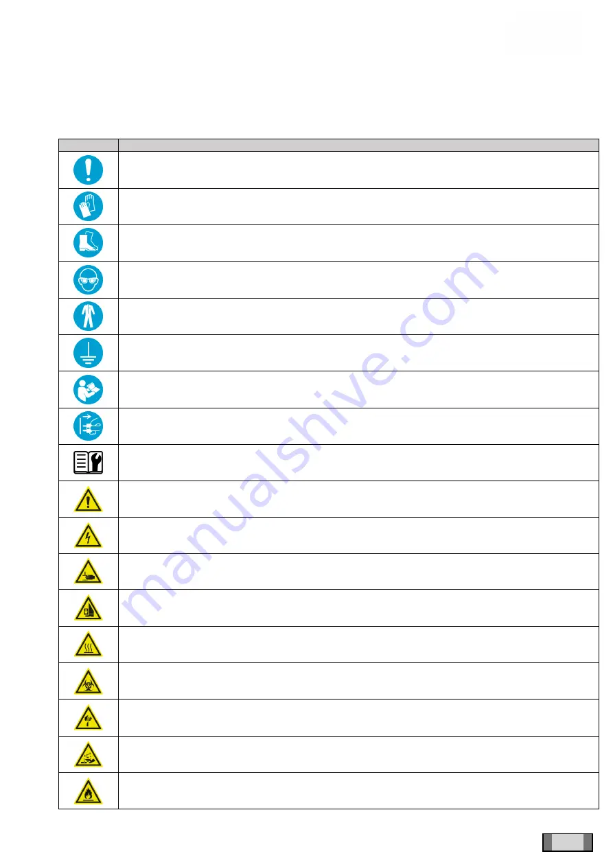 Coltene SciCan BRAVO G4 Technical & Service Manual Download Page 7