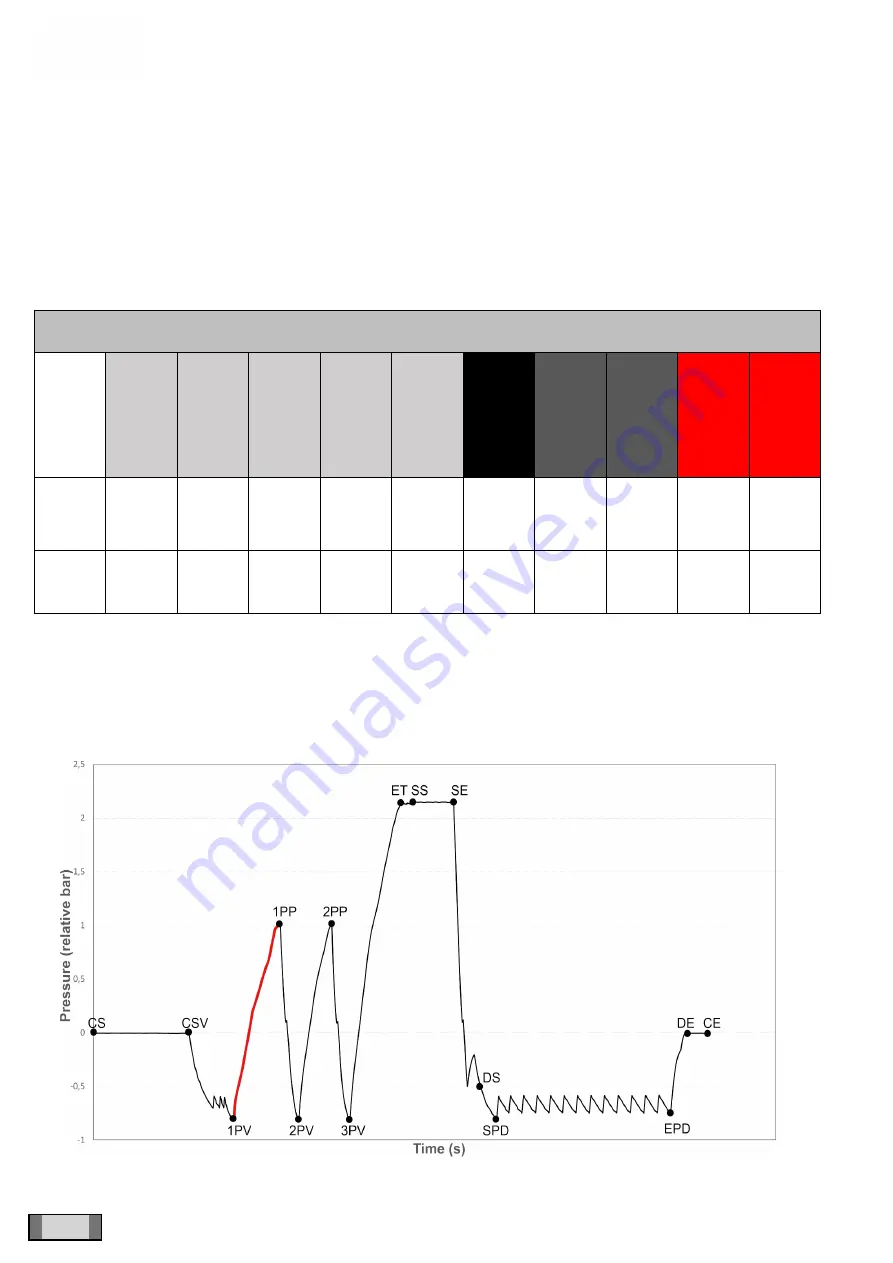 Coltene SciCan BRAVO G4 Technical & Service Manual Download Page 22