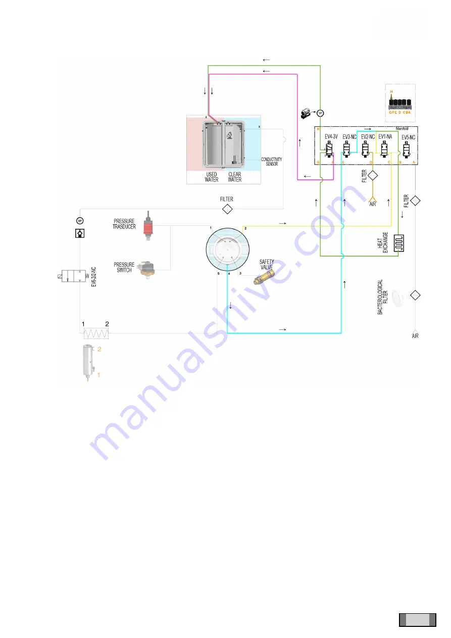 Coltene SciCan BRAVO G4 Technical & Service Manual Download Page 25