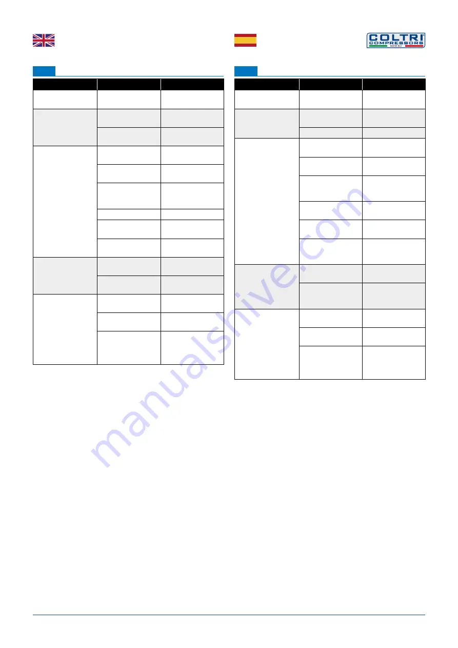 COLTRI MCH-13-16-18/ET COMPACT EVO Use And Maintenance Manual Download Page 42