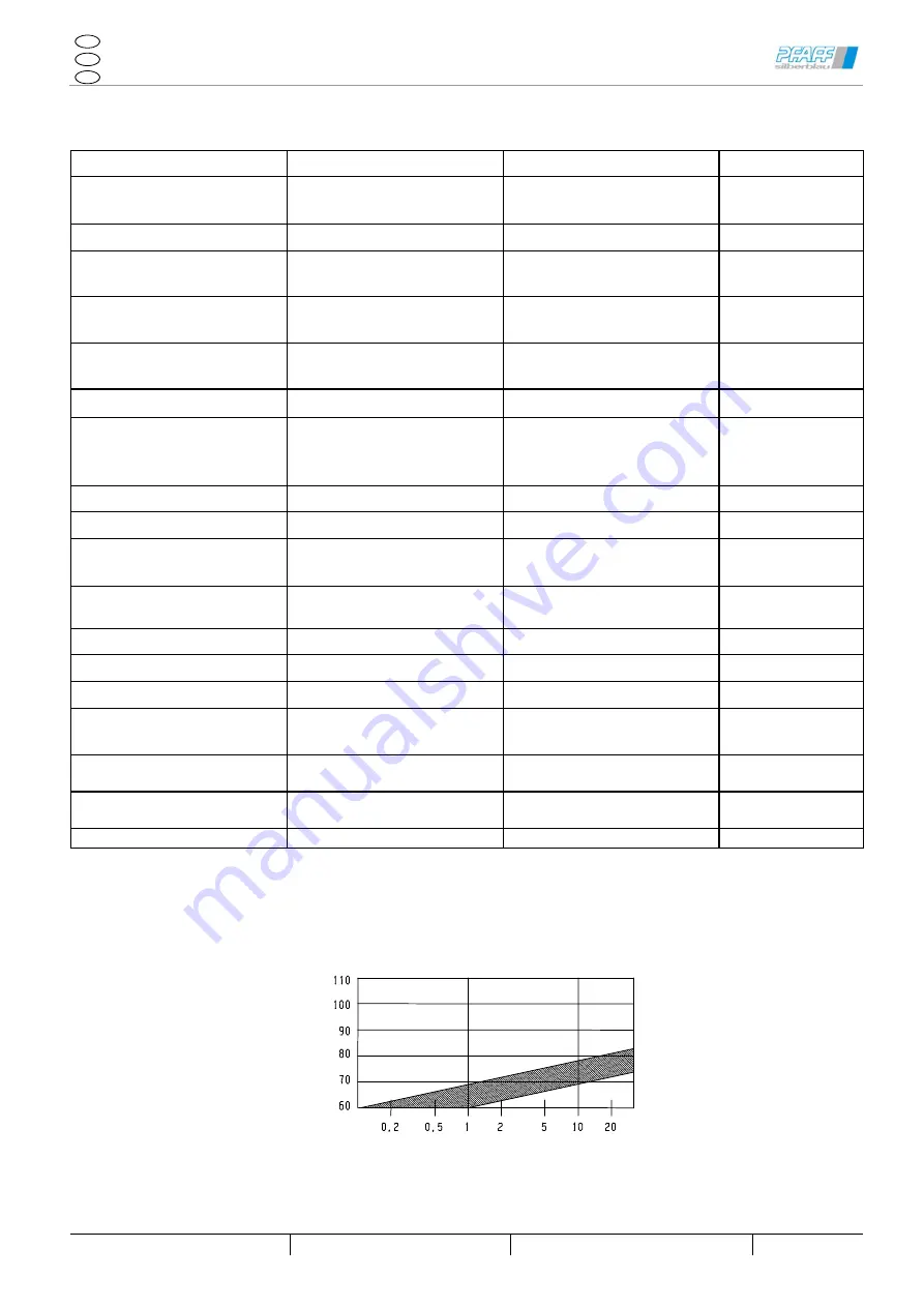 Columbus McKinnon DGUV V54 Operating Instructions Manual Download Page 5