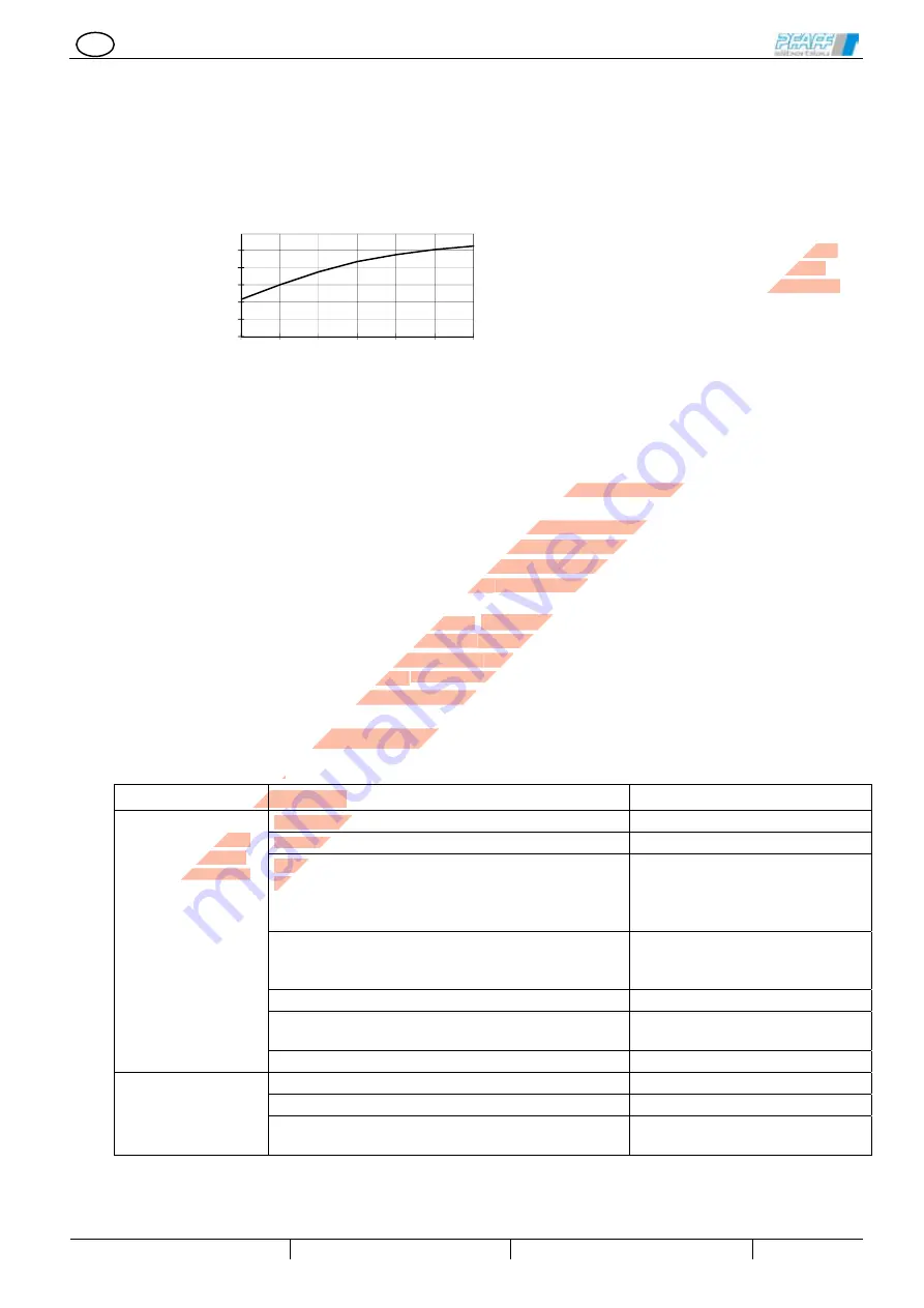 Columbus McKinnon Pfaff EGV PSL 1016 Скачать руководство пользователя страница 14