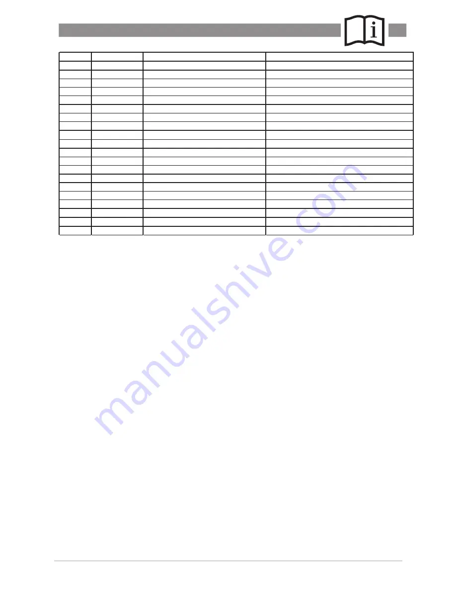 Columbus K 80/40 Operating Manual Download Page 5