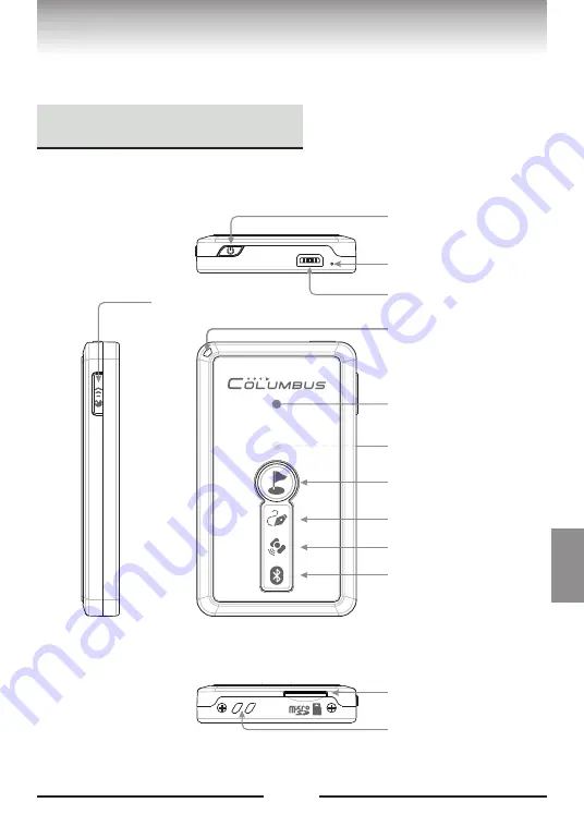 Columbus V 900 User Manual Download Page 5