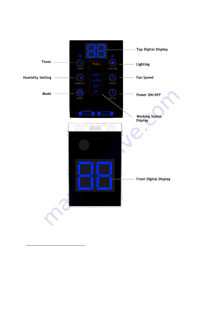 Colzer PD123A User Manual Download Page 7