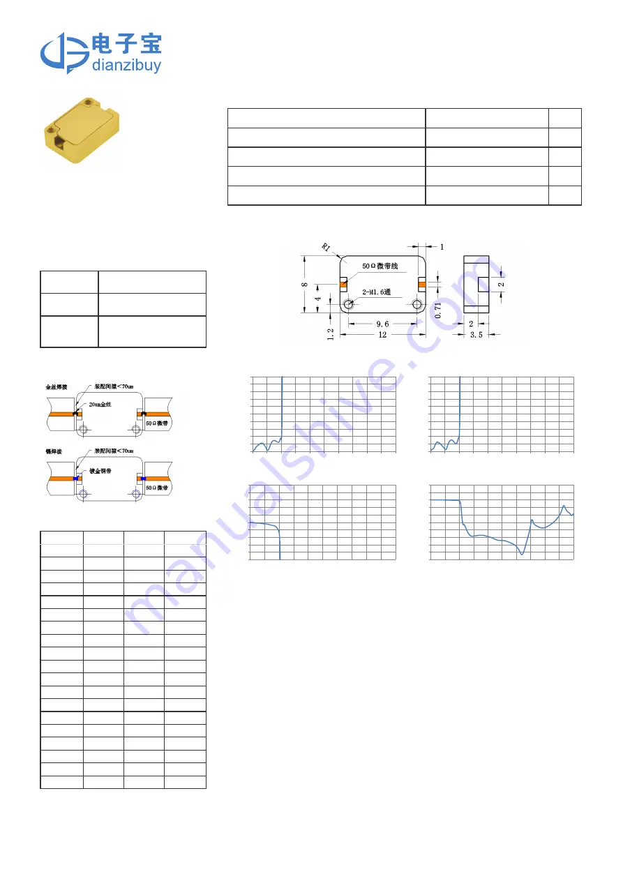 Com-mw ZLPF1-M0-6G-029 Quick Start Manual Download Page 1