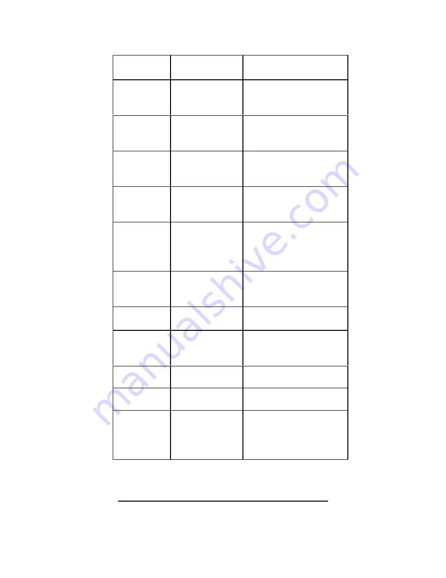 Com-Net Ericsson PANTHER 300P Operator'S Manual Download Page 23