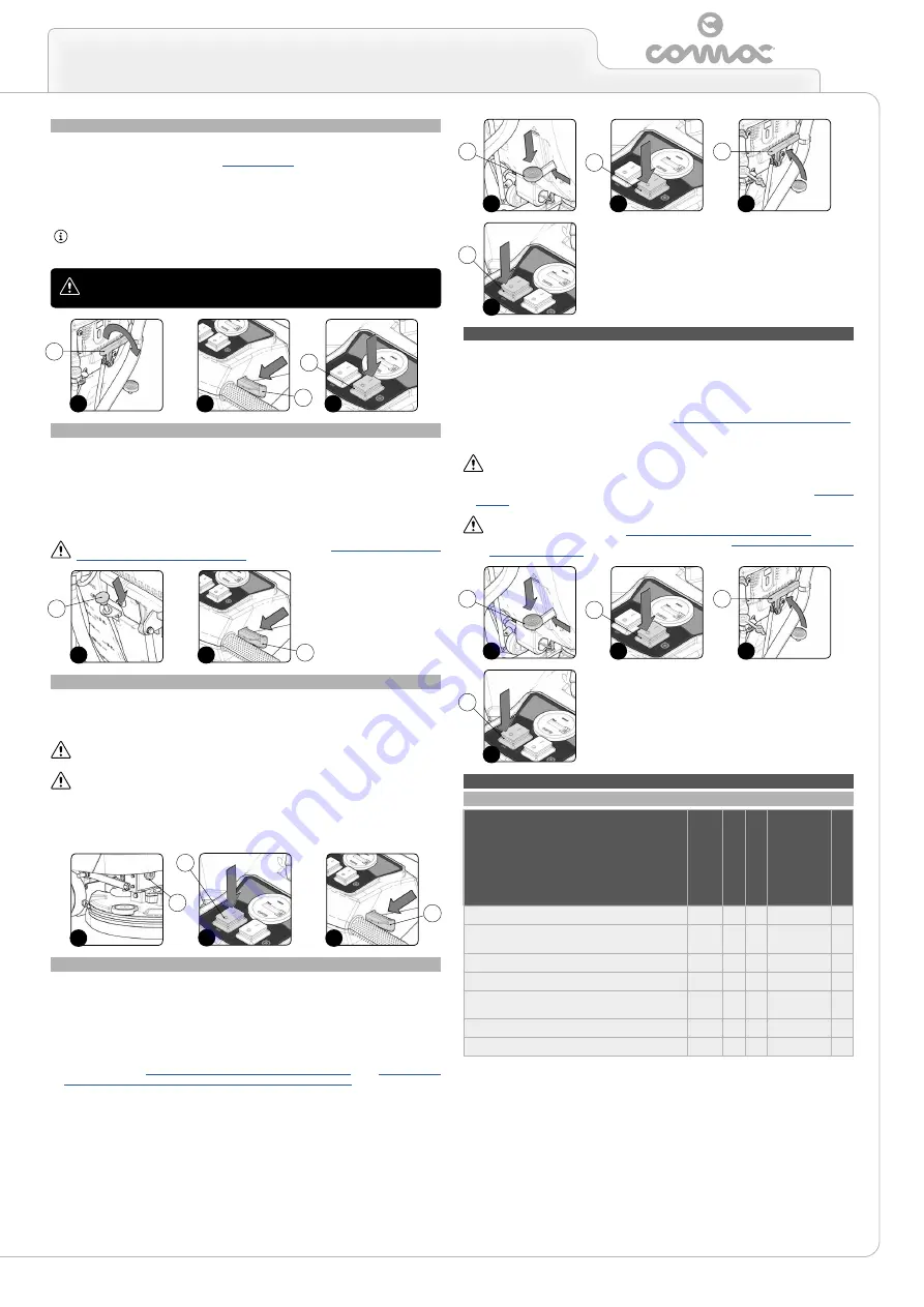 COMAC ANTEA 50E Use And Maintenance Manual Download Page 13