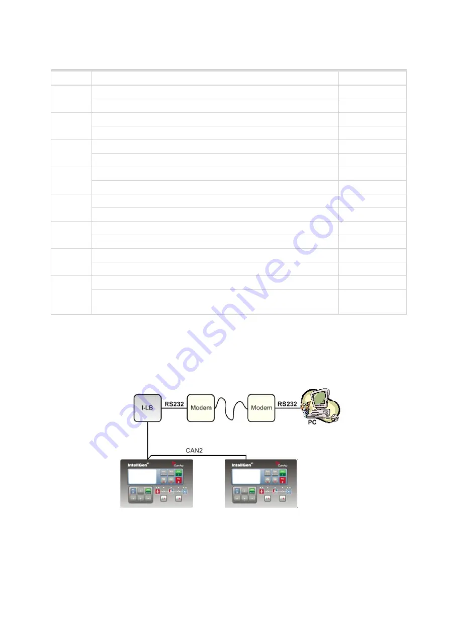 ComAp IA-NT Manual Download Page 14